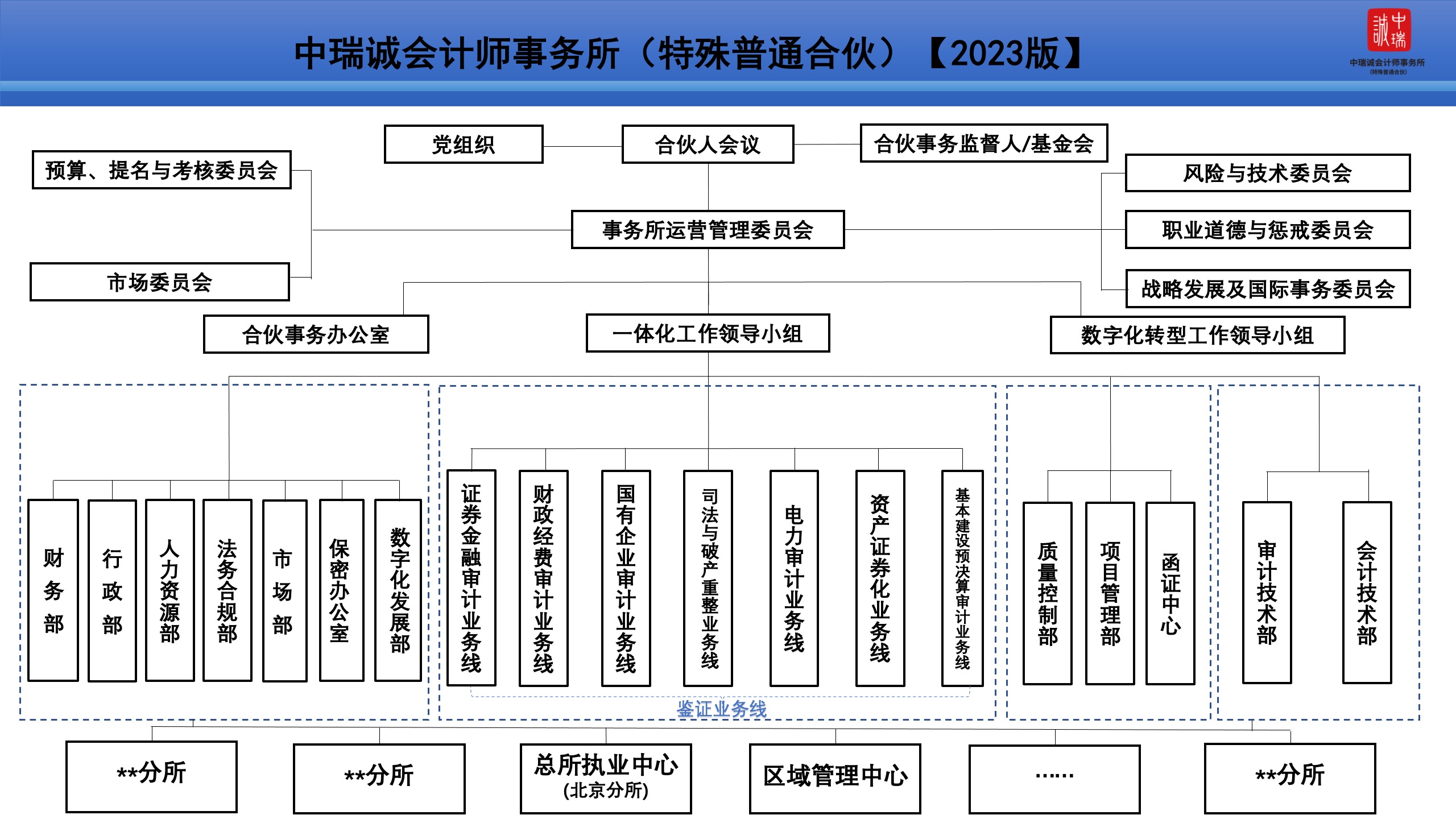 2.24中瑞诚组织结构图.jpg