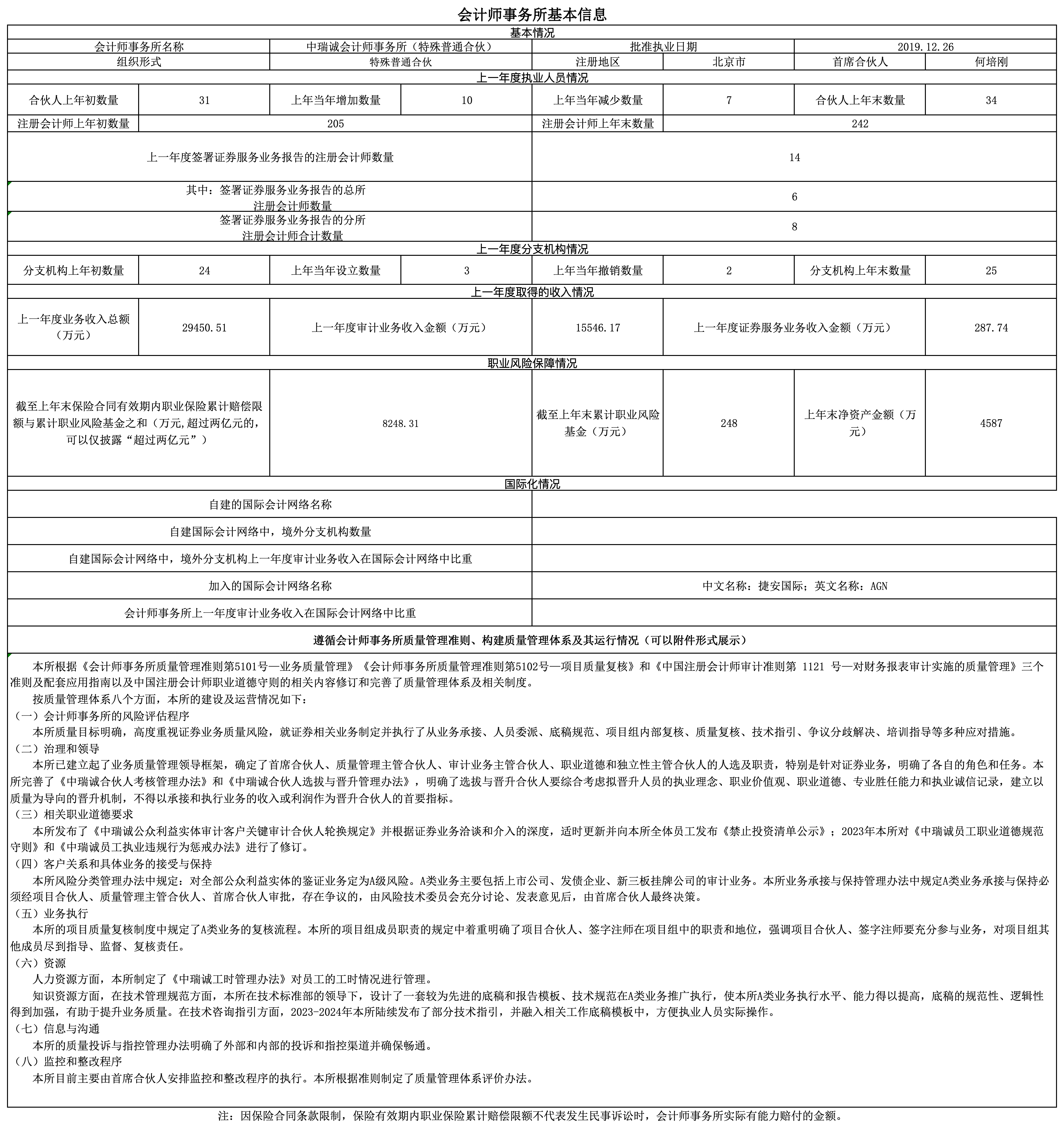 2023年-会计师事务所年度信息披露格式(3)终2024.6.6修改_会计师事务所基本信息 .png