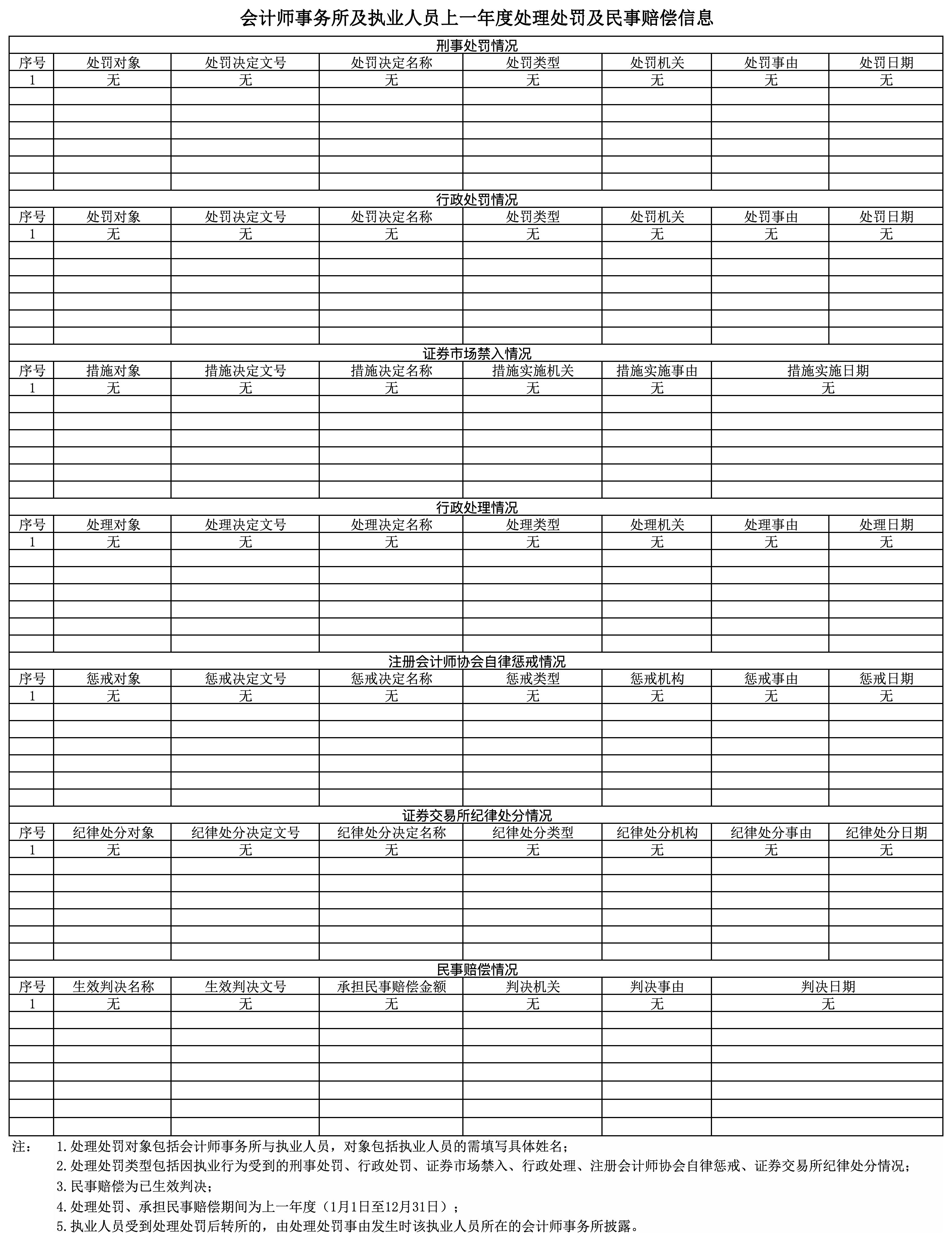 2023年-会计师事务所年度信息披露格式(3)终2024.6.6修改_会计师事务所及执业人员上一年度处理处罚及民事赔偿信息.png