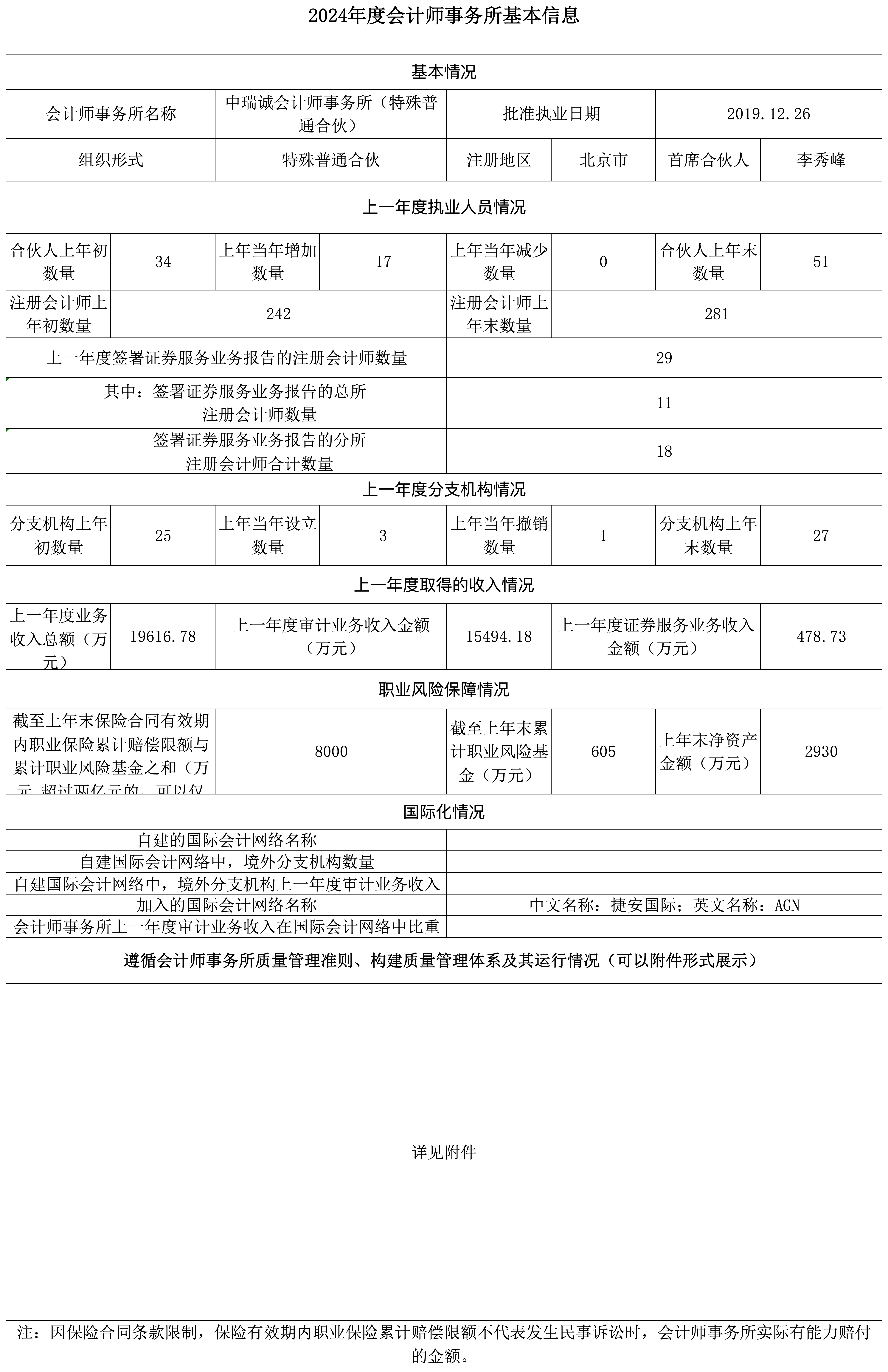 （网站）2024年度  附表-会计师事务所年度信息披露信息26.1.15修改_会计师事务所基本信息 .png