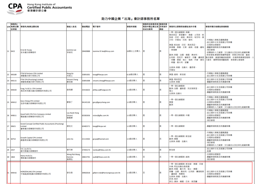 中瑞诚（香港）会计师事务所加入香港会计师公会&ldquo;出海&rdquo;事务所名单